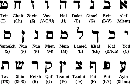 Hebrew alphbet